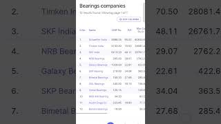 Bearing Companies List money stockmarket trading investing stocks nifty finance bearingstock [upl. by Osgood678]