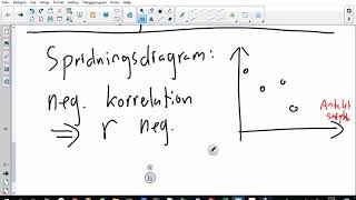 Matematik 2b  Korrelation och kausalitet  med Geogebra 44 [upl. by Lasorella]