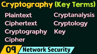 Cryptography – Key Terms [upl. by Naivaj]