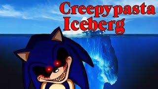 Creepypasta Readings Iceberg [upl. by Maryl994]