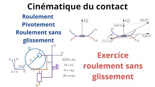 Cinématique du contact  Roulement Pivotement Roulement sans glissement Prépa BTS [upl. by Amilah298]