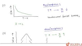 Xamount of gas adsorbed PPressure TTemperature LPhysisorption MChemisorption [upl. by Eimorej438]