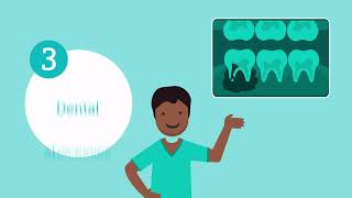 Understanding dental xrays [upl. by Ahsa]