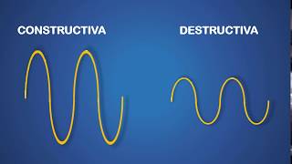 FISICA FENOMENOS ONDULATORIOS [upl. by Huber399]