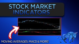 Using Indicators to Understand Price Action in the Stock Market [upl. by Wunder]