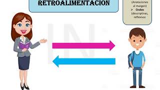 EVALUACIÓN FORMATIVA [upl. by Suivatram]