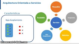 Arquitectura Orientada a Servicios [upl. by Annav]