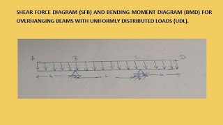 SFD BMD 11 SFDamp BMD FOR FOR OVERHANGING BEAMS WITH UNIFORMLY DISTRIBUTED LOADS UDL [upl. by Nasia769]