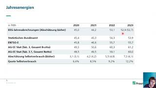 Energy Charts Talks 1102024 EEGAuswertung Photovoltaik 2023 [upl. by Ahsiekin]