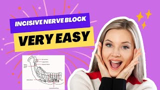 INCISIVE NERVE BLOCK PROCEDURE  Everything you need to know [upl. by Welcher]