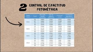 Control y Mantenimiento de un Espectrofotómetro [upl. by Woolley]