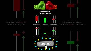 📊Candlesticks Psychology in Stock Market📈 shorts short youtubeshorts [upl. by Oak]