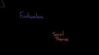 Social Theories Overview [upl. by Fine]