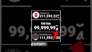 Exact Moment PewDiePie Vs TSeries Subscriber Difference Reaches 100 Million  Shorts 97 [upl. by Vivianne785]