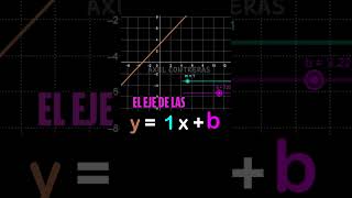 ¡Increíble 🌟 Descubre el Secreto de la Ordenada al Origen 📈 [upl. by Watson149]