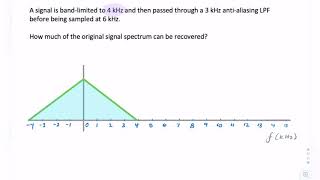 Example antialiasing prefilter and signal recovery [upl. by Nylegna]