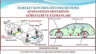 SÜSPANSİYON SİSTEMİNİN GÖREVLERİ VE ELEMANLARI [upl. by Eyde583]