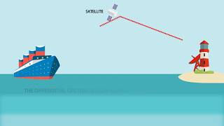 What is DIFFERENTIAL GPS DIFFERENTIAL GPS meaning amp explanation [upl. by Anayk182]