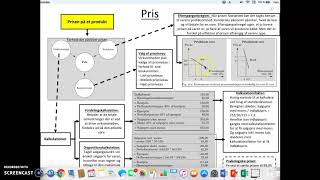 Afsætning C Pris  Kundernes påvirkning af prisen [upl. by Janine671]