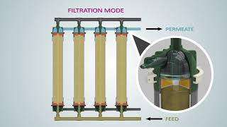 UltrafiltrationUF [upl. by Harelda211]