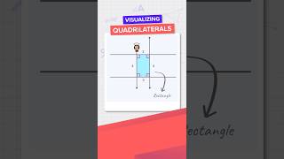 Easiest Way to Understand Quadrilaterals Try it Yourself interactivelearning geometry [upl. by Erik]