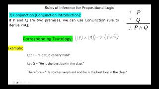 Rules of Inference for Propositional Logic [upl. by Rebmik]