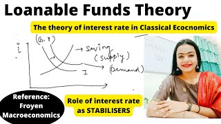 Loanable Funds Theory  Interest Rates in Classical Economics  Froyen Macroeconomics [upl. by Ahsital502]