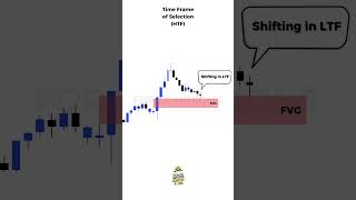 Simple Way to align HTF FVG with LTF FVG to formulate a Trade trading ict forex forexminions [upl. by Chaim]