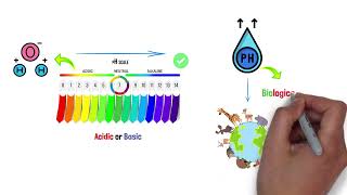 SCI102 Module 1 Atoms Molecules and Life [upl. by Woolcott524]