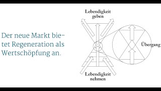 FAIRändern Festival Deggendorf  Vortrag quotregenerative Ökonomiequot [upl. by Gayl]