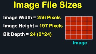 CALCULATING IMAGE FILE SIZE IN DIGITAL IMAGE PROCESSING SOLVED EXAMPLE [upl. by Atiniv]