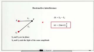 Electromagnetic Waves  Destructive Interference  Coherent Two Point Sources  Simple Problem [upl. by Akienahs]