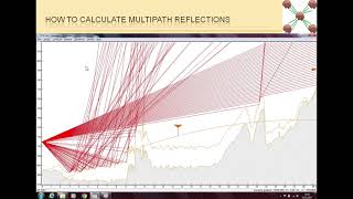 Path Loss 5  How to Calculate Multipath Reflections UrduHindi Language [upl. by Nesline645]