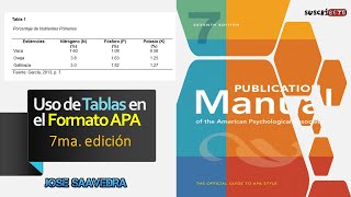 Tablas de acuerdo a las normas APA séptima edición ✨Novedades 😊👍 [upl. by Ragouzis747]