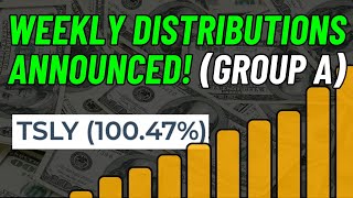 Weekly Distributions Announced TSLY QDTE XDTE RDTE [upl. by Veronike]