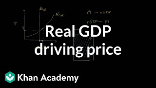 Real GDP driving price  Aggregate demand and aggregate supply  Macroeconomics  Khan Academy [upl. by Leonore]