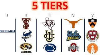 College Rankings The 5 Tiers of Colleges in America [upl. by Owen700]