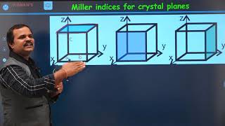 116 Miller indices part1  Dr Ramu Mannam [upl. by Shevlo]