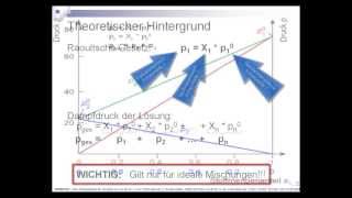 H32 Raoltsches Gesetz  Gasphase über einer ternären Mischung aus Hexan Heptan und Oktan [upl. by Ylrahc]