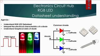 RGB LED Datasheet Explanation  LED Forward Voltage vs Forward Current Graph  Component Selection [upl. by Hershell950]