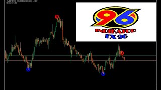 BAIXE GRÁTIS O INDIKADOR 96O MELHOR INDICADOR DE FOREX [upl. by Hunfredo371]