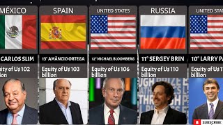 The richest people in the world from each country in 2024 [upl. by Addam33]