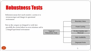 Robustness testing in software engineering  Robustness testing in software testing [upl. by Yecak]