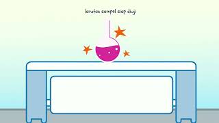 Video PembelajaranPengujian DEG dan EG dalam Propilen Glikol [upl. by Konstanze]