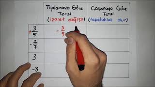 Toplamaya ve Çarpmaya Göre TersiÖzel Video [upl. by Peisch]