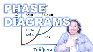 Phase Diagrams [upl. by Ahsiat]