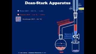 A Simple DeanStark Apparatus Explained [upl. by Dygall433]