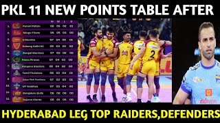 PKL 11 New Points Table after Hyderabad leg 🔥  PKL 11 Top 5 raiders defenders After Hyderabad leg [upl. by Inanak]