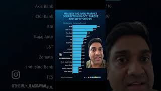 Market crash mei mutual fund ne kya kharida shorts mutualfunds stockmarket nifty mukulagrawal [upl. by Klarika530]