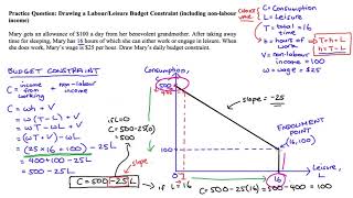 Labour  Leisure Budget Constraint with NonLabour Income Practice Problem [upl. by Reitrac318]